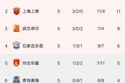 广州恒大客场大胜对手，领跑积分榜的简单介绍